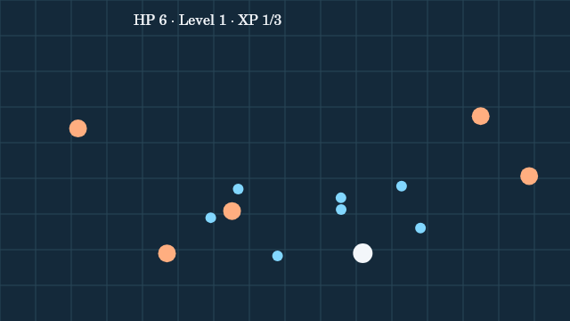 Movement, defeated enemies and collected gems produce real XP progress in the simulation.